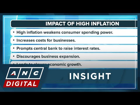 Trade Up with April Lee-Tan: Impact of high inflation to PH economy, stock market ANC