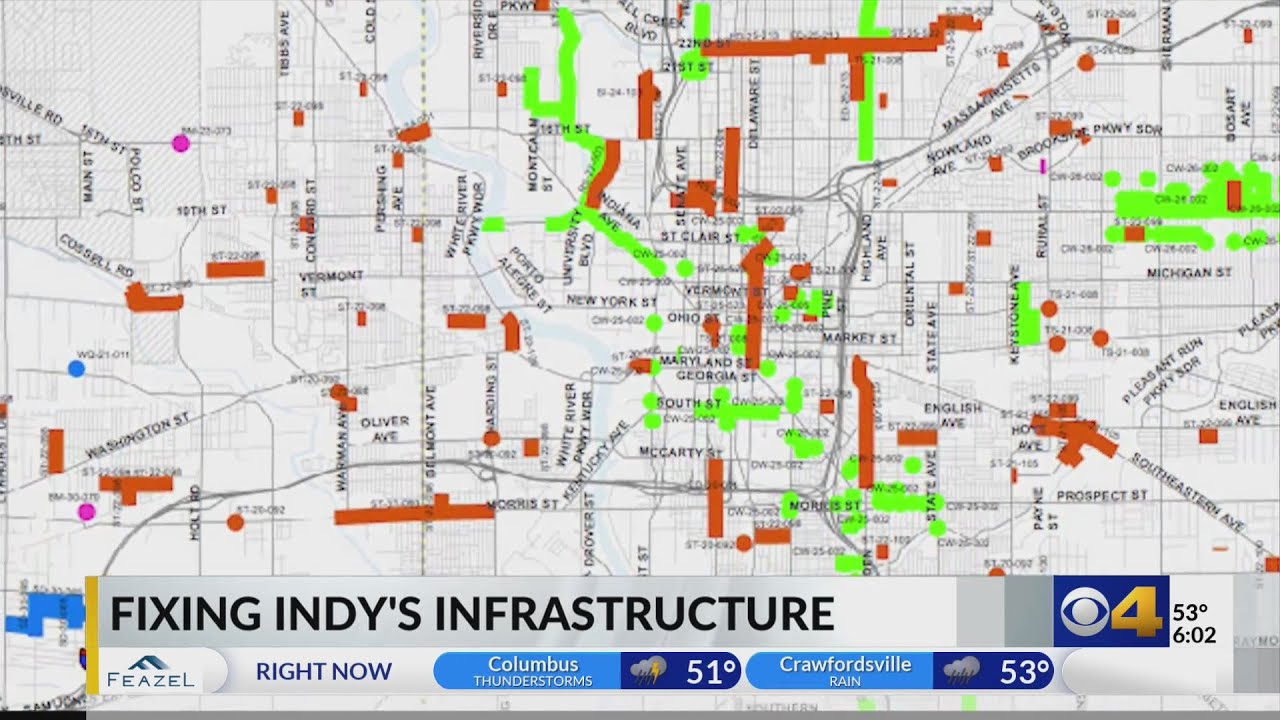 Fixing Indy's infrastructure
