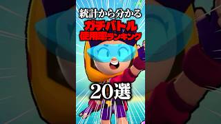 【ブロスタ】ガチバトル使用率ランキング20選 #brawlstars