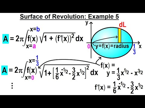 Calculus 2 Ch 19 Surface Area of Revolution 1 of 11 What is Surface Area of Revolution