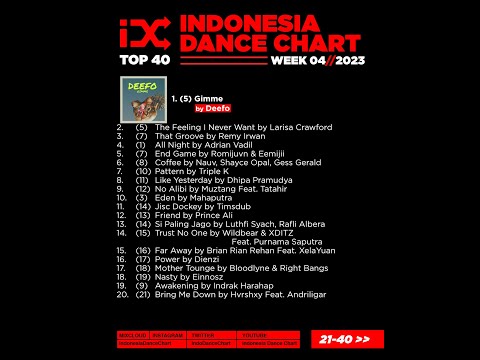IDC TOP 40 WEEK 4 - 2023