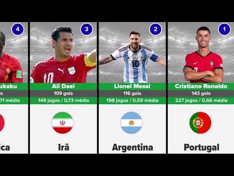 O MAIOR Artilheiro da História de Cada Seleção da Copa do Mundo 2026 ? #Copa2026 #WorldCup2026