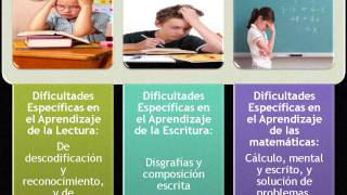 Dificultades de Aprendizaje