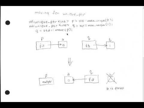 SENG 475 Lecture 32 (2019-07-19) — Smart Pointers