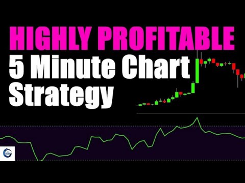 #Forex #Simple Money Flow Index MFI Day Trading Strategy Tested 100 Times (5 minute chart)