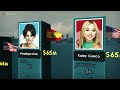 Richest Actresses 2022