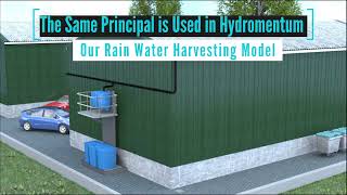 The Solution to Droughts? - Pump and Store