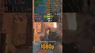 RTX 4060 in Warzone 1440p