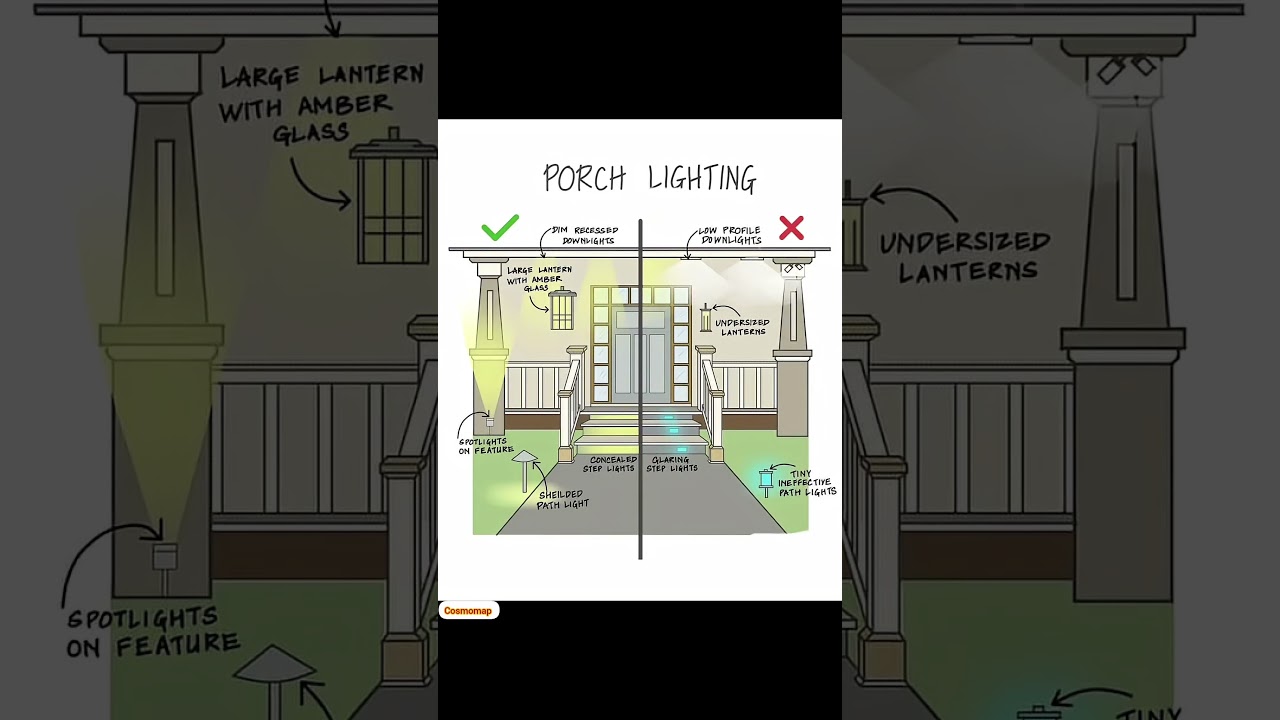 #architecturedesign #archery #architects #architectural #archive #architecture #Cosmomap