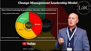 Change Management Leadership Model - Three Responsibilities: Articulate, Model and Intervene