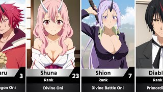 Top 30 Strongest Rimuru Subordinates in Tensura
