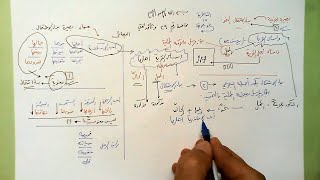 صورة 29 🔦 بصيرة بدل الاشتمال