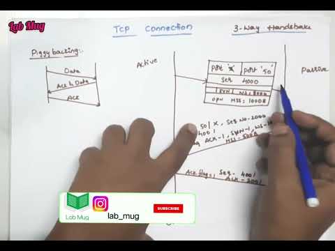 Computer networks introduction and Applications CN class 1 in telugu Rajeswari