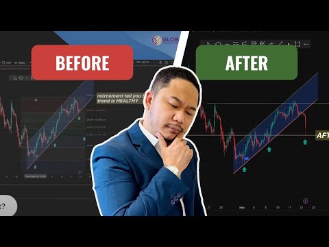 Is this a technical breakdown to prepare for an UPTOBER for BITCOIN?