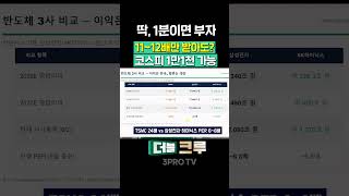 “삼성전자 PER이 말이 안 되는 이유” | 이학주 하나증권 원주지점 차장 [더블 크루]