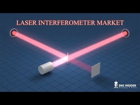 Laser Interferometer Market Experiences Significant Growth for High-Precision Measurement Solutions