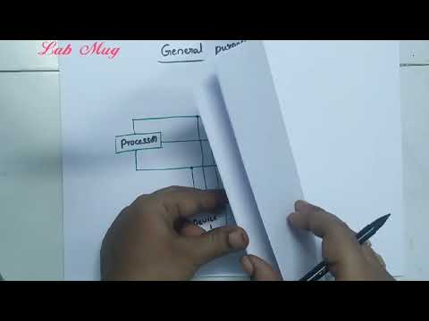 What is Computer Architecture COA class 1 in Telugu Rajeswari