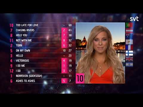Jury Voting - Melodifestivalen 2019 Final LIVE