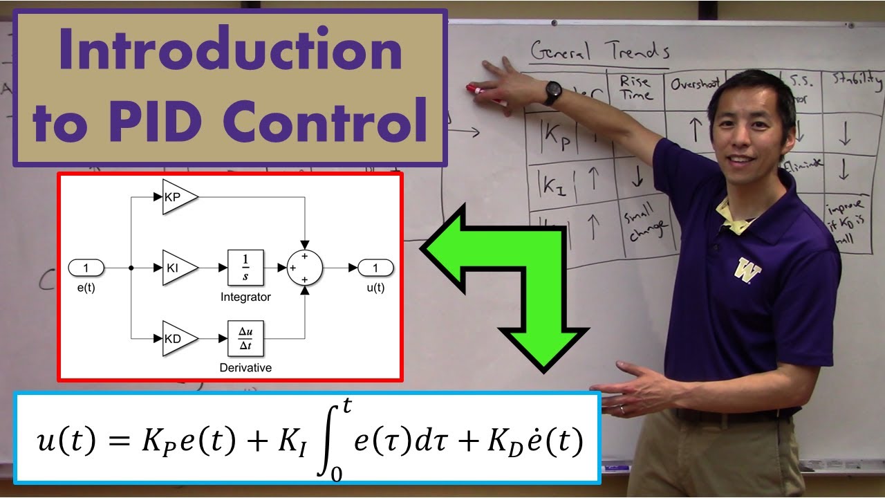 Introduction to PID Control