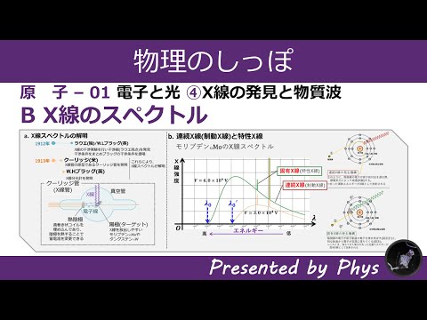 セシウム発光スペクトル線