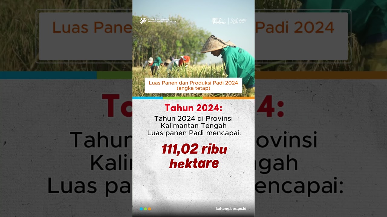 Rilis Perkembangan Indeks Harga Konsumen Februari 2025 dan Beberapa Indikator Strategis Lainnya
