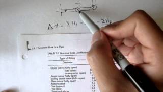Turbulent Flow: Minor Loss Coefficiant Chart [Fluid Mechanics #42]