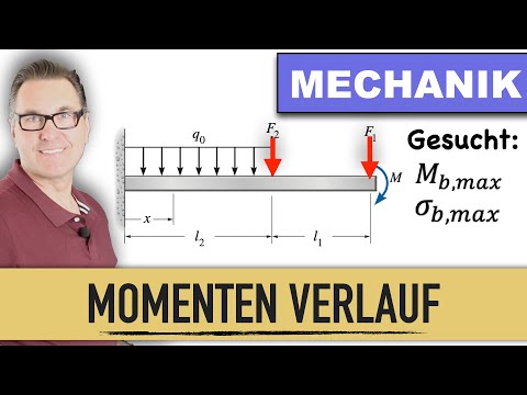 Maximum bending stress | Force fields | Fixed beam | Distributed load | Bending stress