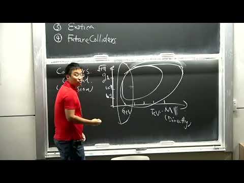Zhen Liu Lecture 1 on BSM Collider Physics