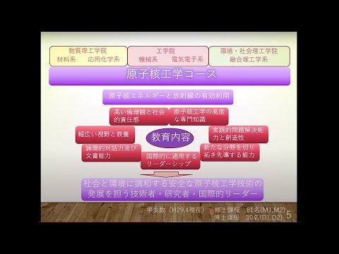 東工大 原子核工学コース（概要説明）大学院説明会2021