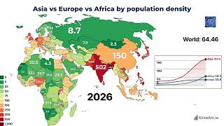 Africa vs Europe vs Asia by Population density 1800-2100