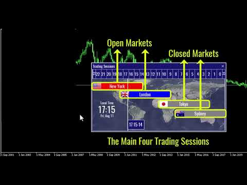 Video Time Sessions MT4