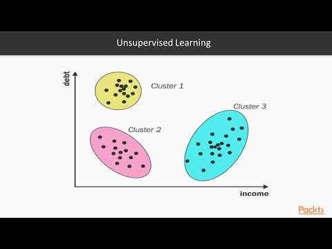 Practical Reinforcement Learning Agents and Environments The Course Overview | packtpub com