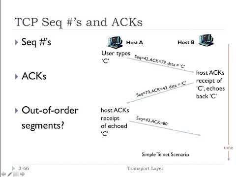 3 5 TCP | FHU Computer Networks