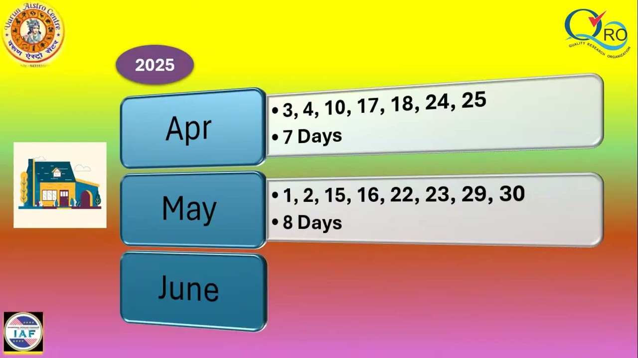 Property Purchase :: Auspicious Days :: Monthwise :: Year 2025 @AstroDrNarendrra