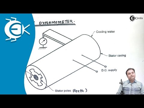Tom Dynamometer Construction and Working of Eddy Current Dynamometer, TOM, Mechanical ...