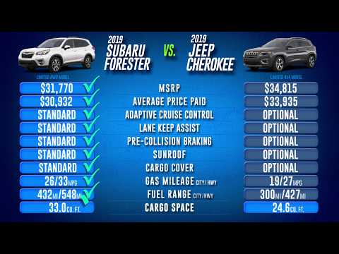 2019 FORESTER LTD VS 2019 CHEROKEE LIMITED