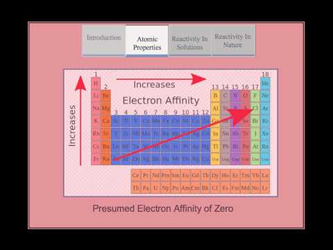 ChemWiki Elemental Minute: Actinium (Chemical Properties)