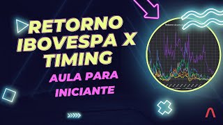 Retorno Ibovespa x Timing