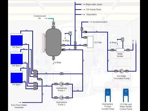 Hydrophore system MK-simulator