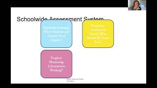 Stephanie Stollar's Webinar on Assessment — click to watch