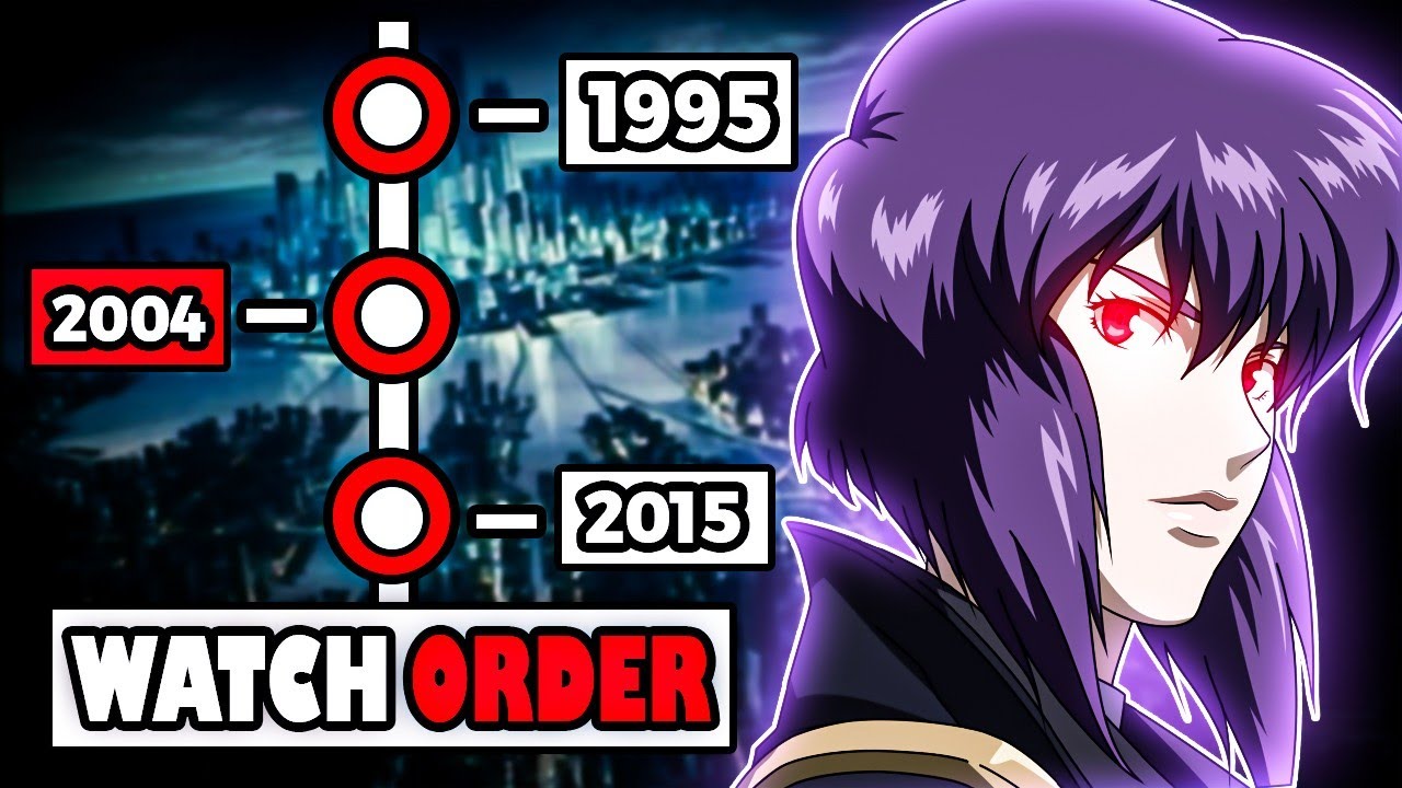 How To Watch Ghost in the Shell in The Right Order!