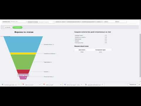 Воронка продаж срм. Воронки продаж в битрикс24. Срм образец воронка продаж. Воронка продаж срм. Воронка лидов в битрикс24.
