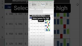 Sparklines. Add mini charts to your Excel rows showing the highs and lows and update the colors. - Excel Xpert tutorial video