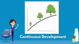 Lifespan Development: Continuity & Discontinuity