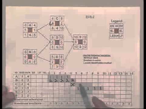 Resource constraints pt 2