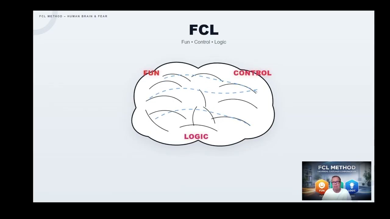 Presentation 01 – FCL Methode