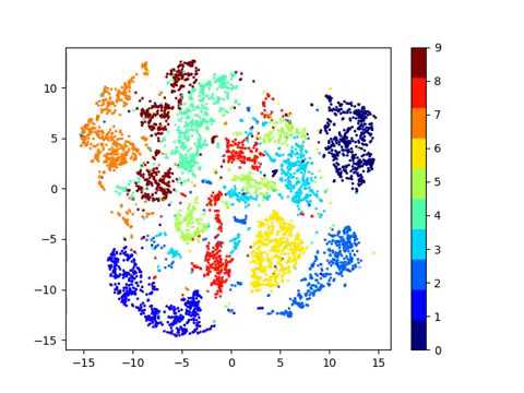 clustering autoencoder