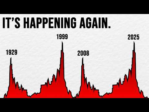 這就是大碰撞前 "總是 "發生的情況 (This is What “Always” Happens Before a Massive Crash)