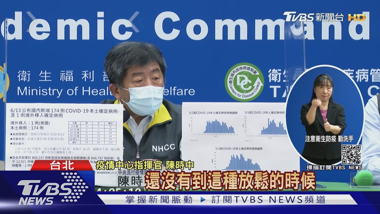 升3級最低確診、本土+174 陳時中:高興勿鬆懈