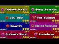 If Geometry Dash Had Alternative Levels